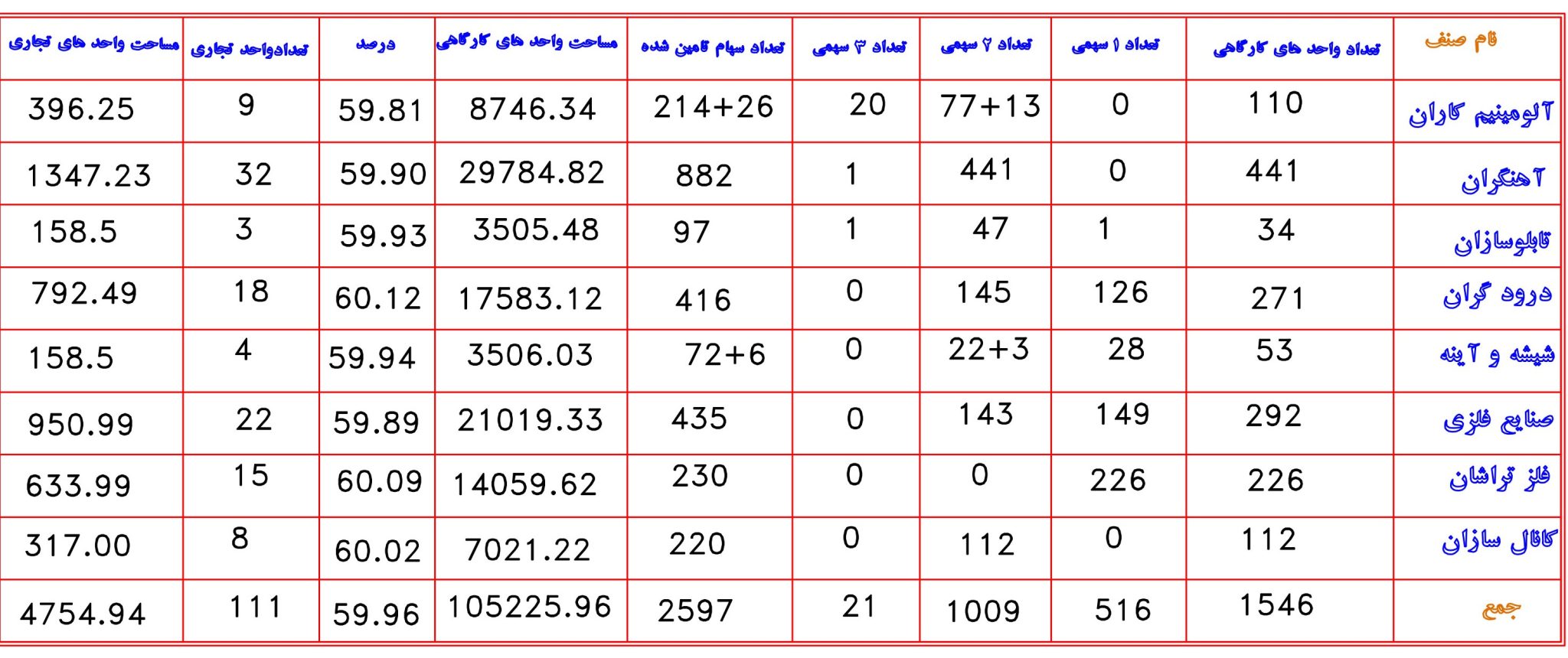 مجتمع صنفی صنعتی البرز