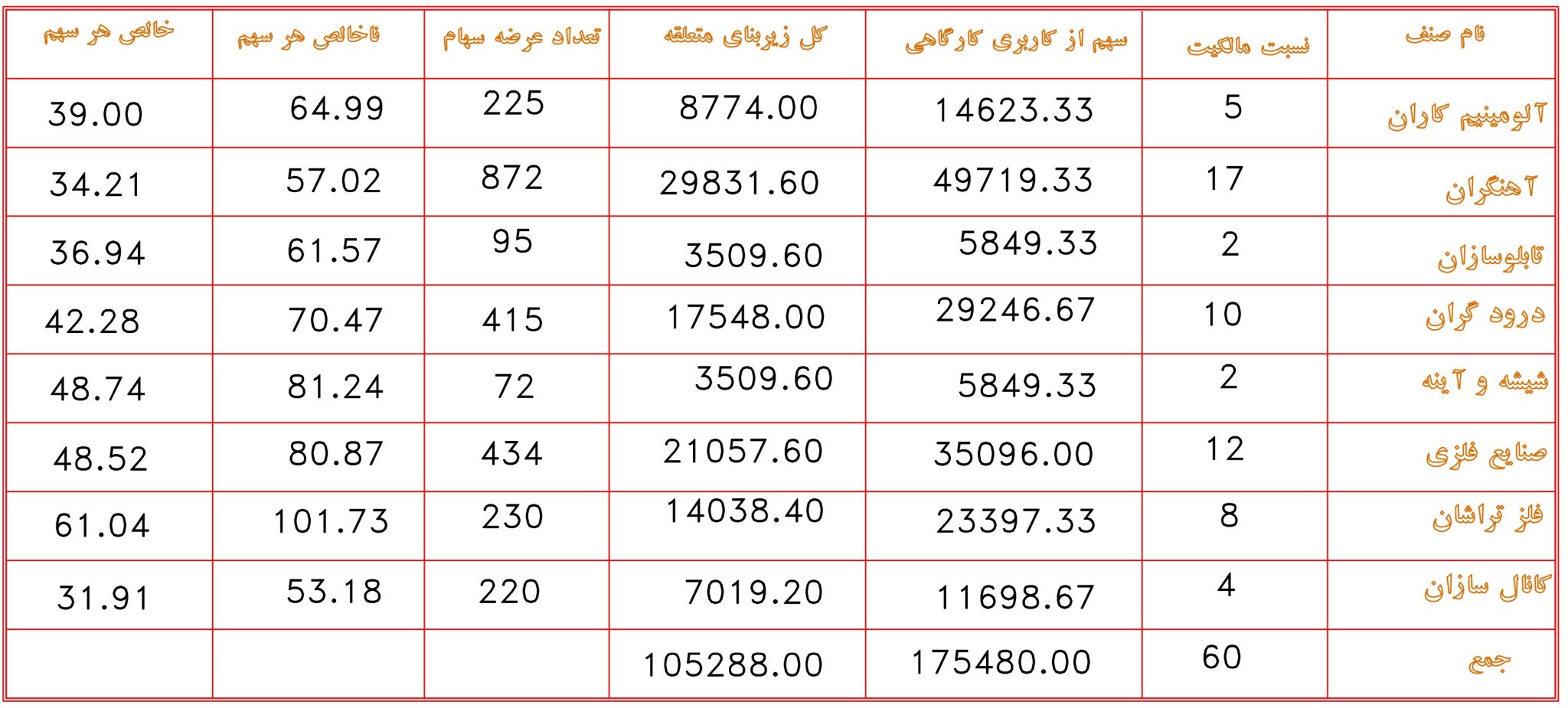 مجتمع صنفی صنعتی البرز